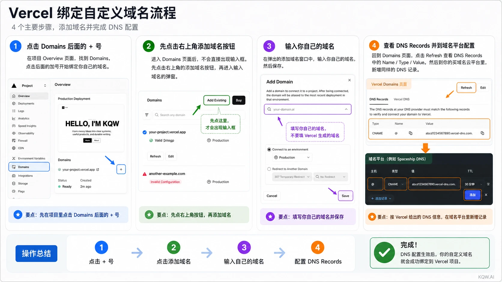 Vercel 绑定自定义域名流程截图