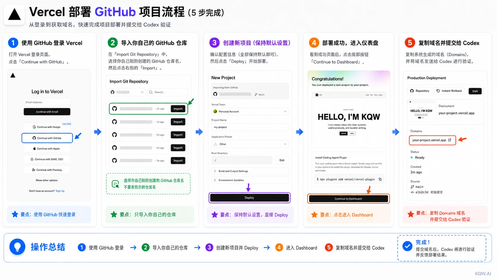 Vercel 导入 GitHub 仓库并部署的流程截图